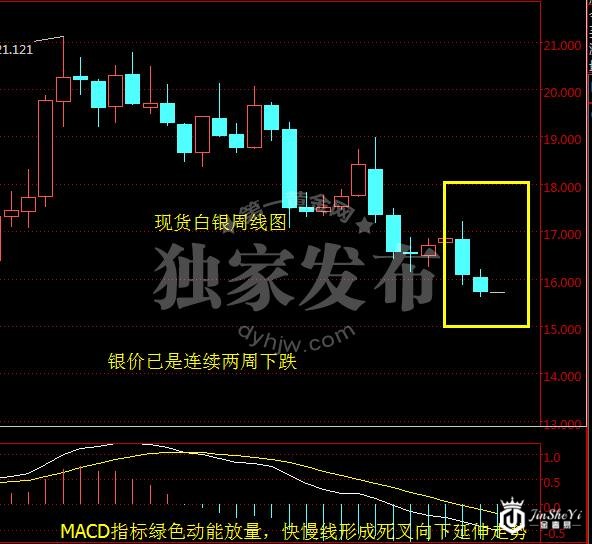 年末冲关大战金银或爆发 明年投资你更青睐谁?