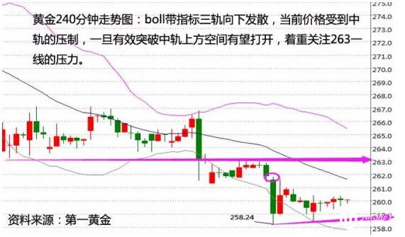 “金强银弱”需警惕  年内收官会有何意外之喜？