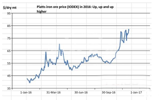 盘点2016大宗商品市场 黄金白银竟不是大赢家!