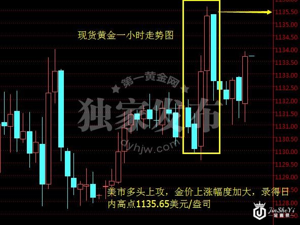 美国重磅数据“不够重” 黄金多头喜获圣诞大礼