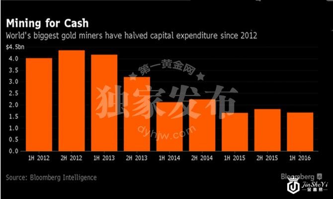 看图论市：黄金的“圣诞礼物”--供需面迎两大利好