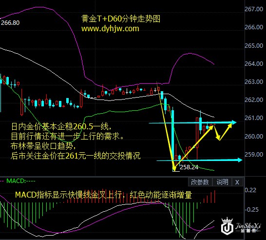 美元回落避险情绪正苏醒 黄金价格反弹再现曙光