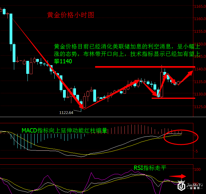 黄金周评：黄金价格六周连跌 日银决议料给金价送礼?