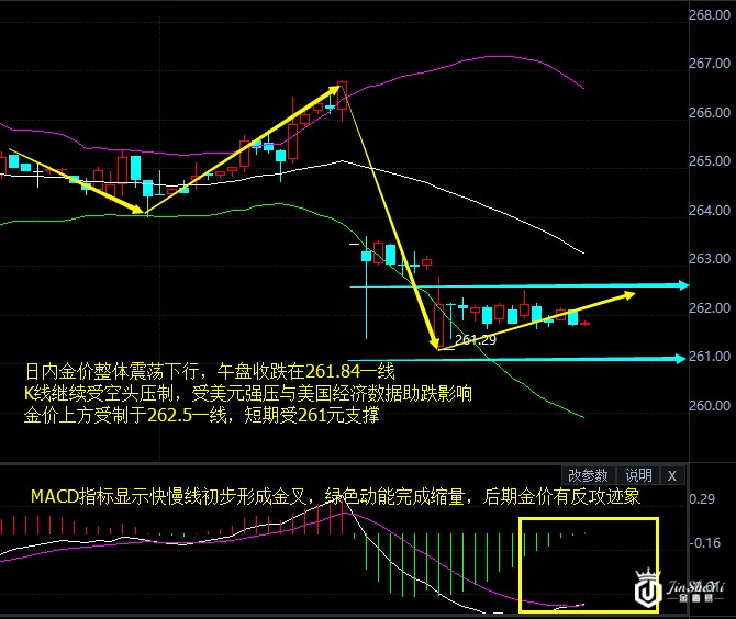 黄金价格步入年末摇摆模式？ 后期破位反攻在即