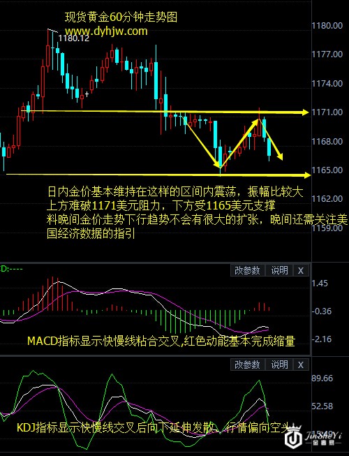 黄金价格恐遭“大劫难”年内涨幅料将为负数