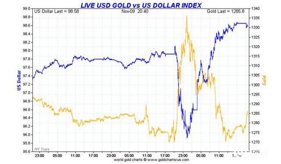 金银“跌战剧”停不下来 黄金说好的涨破1400?