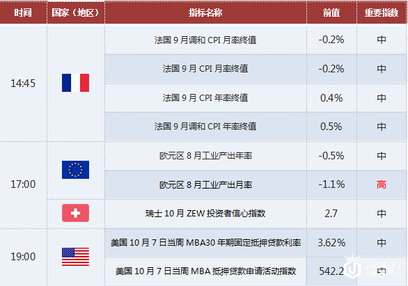 上海黄金交易提醒:10/12关注欧元区工业