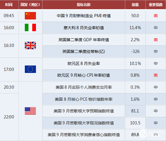 上海黄金交易提醒:9/30关注欧元区CPI
