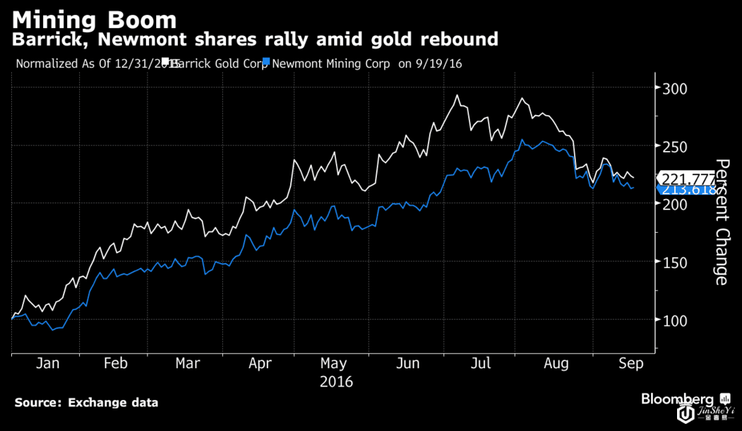 全球最大黄金矿工在澳洲内陆陷入了僵局