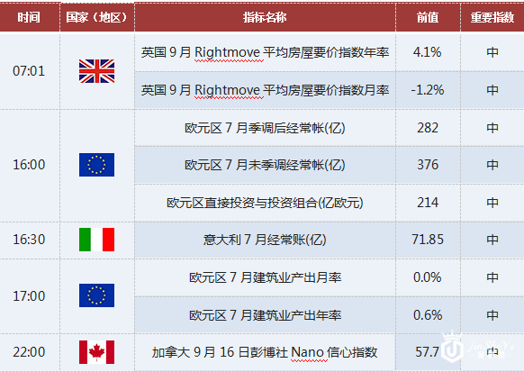 上海黄金交易提醒:9/19关注欧元区季后账