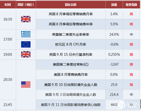 现货黄金交易提醒:9/15关注英央行利率