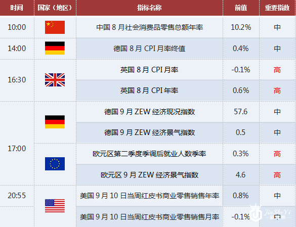 上海黄金交易提醒:9/13关注欧元区经济