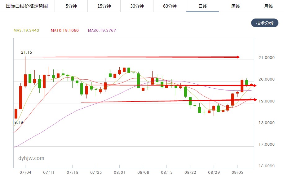 欧银决议来袭 如何把握金银交易良机