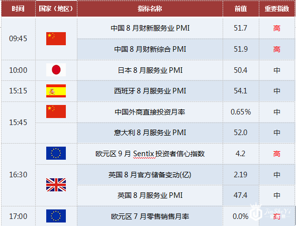 上海黄金交易提醒:9/5关注欧元区零售