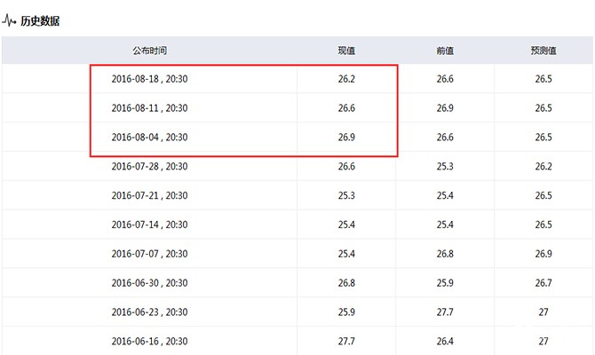 一文揭秘初请对黄金价格的另类影响