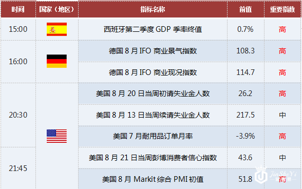 上海黄金交易提醒:8/25关注全球央行会议