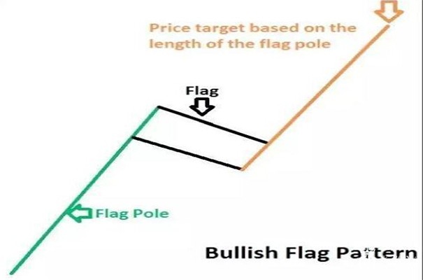 突破1400关键点位 黄金将复制上次10年牛市