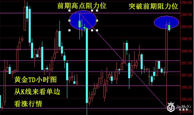 FED“鸽声”送利好 黄金TD蓄力上行