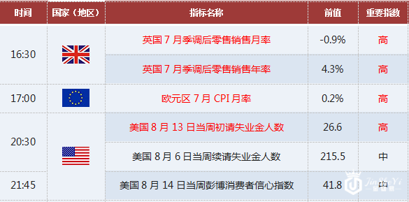 现货黄金交易提醒:8/18聚焦晚间美初请