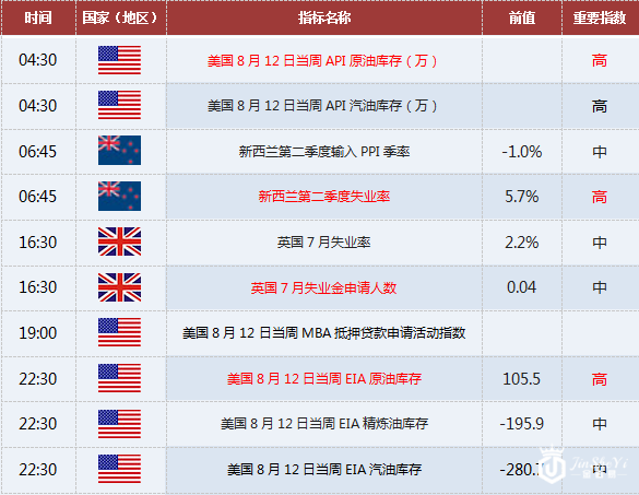 现货黄金交易提醒:8/17关注美联储会议纪要