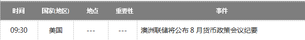 黄金数据：8/16关注澳联储纪要美国CPI