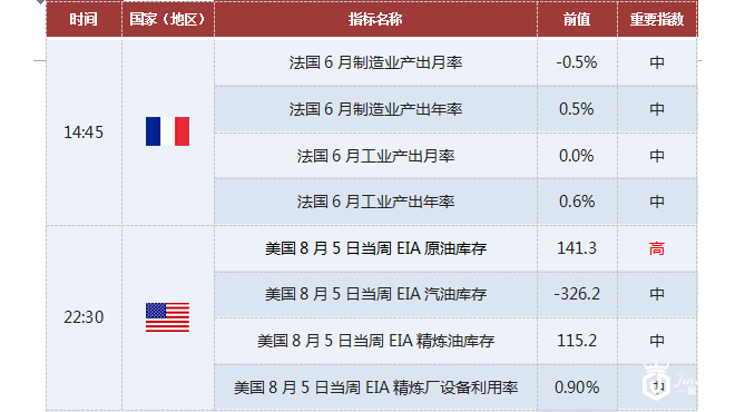 黄金交易提醒:8/10多头反扑 关注1350阻力