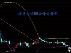 新增需求量疲软 白银价格跌势明显