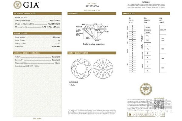 当拿到钻石证书的时候怎么看懂里面的参数