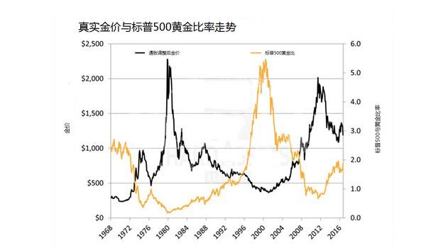 特朗普满嘴“跑火车”? 一指标暗示黄金价格暴涨机会来临