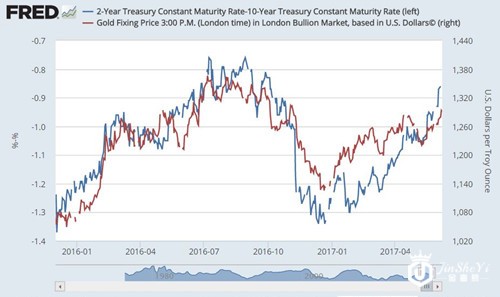 【全解】黑白天鹅终极决斗 黄金价格走势却动能加速？！
