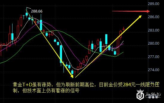 【黄金收盘】黄金价格刷新今年高位 本轮牛市顶部在哪？
