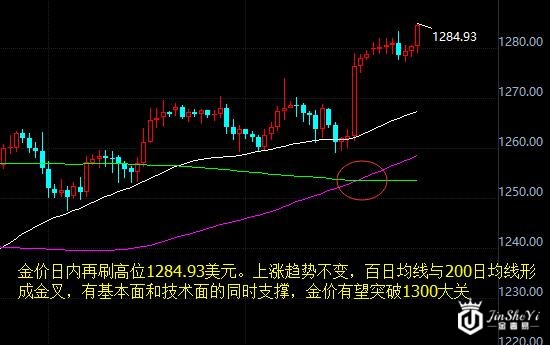 继续延伸上行通道 黄金价格本轮牛市直指千三
