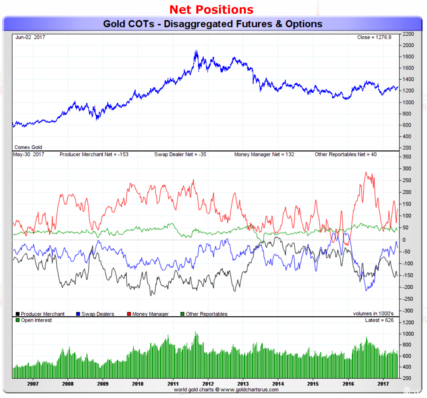 黄金价格多头的“隐形翅膀”：印度黄金消费税+投机净多仓