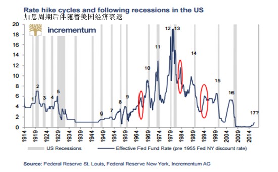 《黄金即信仰》——黄金长期牛市来临的5大理由