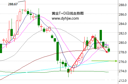 非农要开启黄金暴跌行情?下周黄金价格还有两个“救星”
