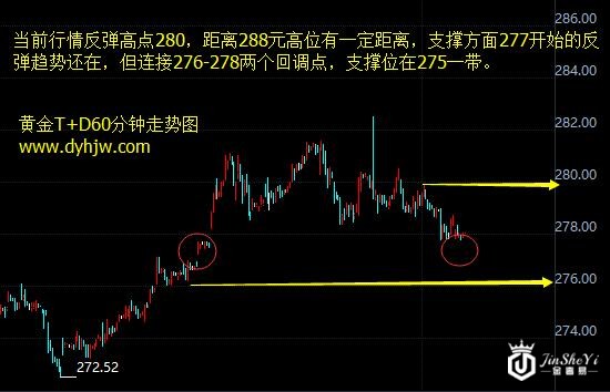 【黄金T+D收盘】决战非农之夜 黄金价格走势图已被“剧透”