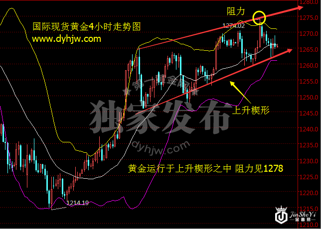 超级非农来了？别怕！现货黄金价格走势仍有两大贵人扶持
