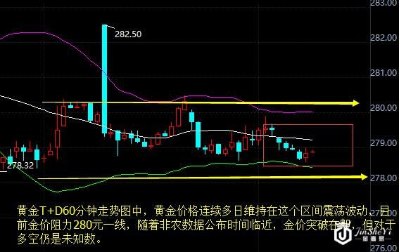 【黄金T+D收盘】小非农先行探路 黄金价格今晚能否摆脱震