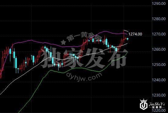 【黄金晨报】除了美联储 印度新政也将牵连黄金价格