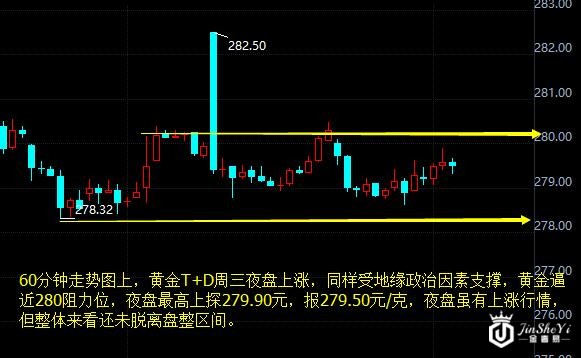 【黄金收盘】特朗普通俄门继续发酵 黄金价格持稳攀升