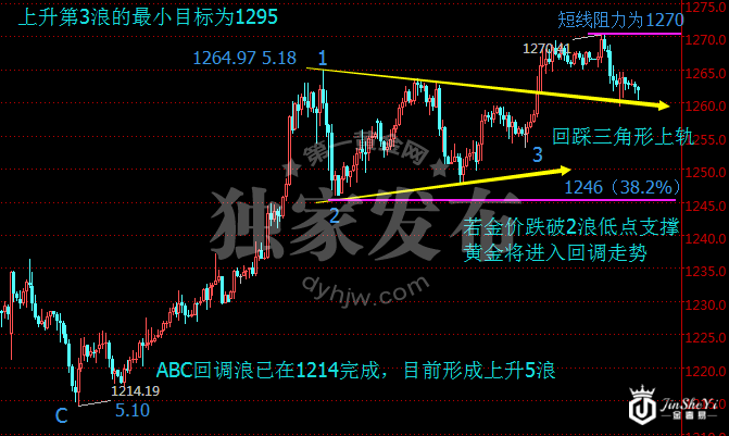 五大风险顶住加息重压 黄金价格难下跌