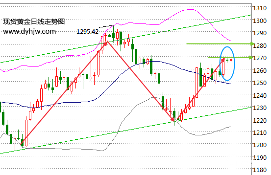 欧洲不确定性再次发威?国际黄金价格上涨不惧非农