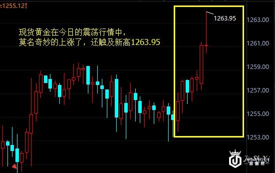【黄金T+D收盘】黄金价格震荡中走出“奇迹” 涨的莫名其妙