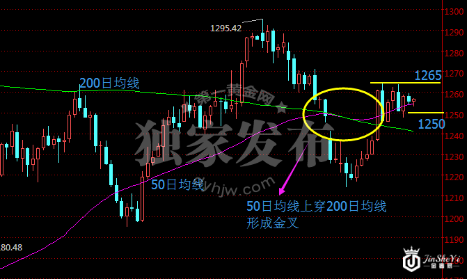 下周非农震撼登场 黄金能否摆脱震荡魔爪？