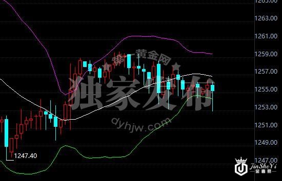 【黄金晨报】初请人数持续低位 黄金价格下一步会怎么走？