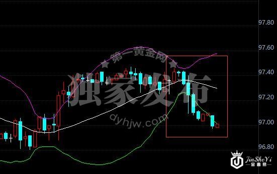 【黄金晨报】市场将全面解读美联储纪要  黄金价格仍会承压