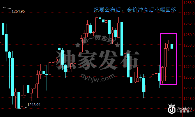 不走寻常路：四大原因让黄金价格在鹰派纪要下不跌反涨