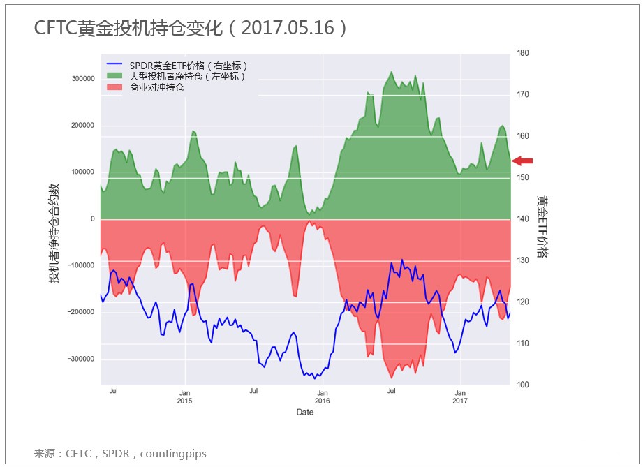 美联储会议纪要有何看点?两张图暗示了黄金走势变化
