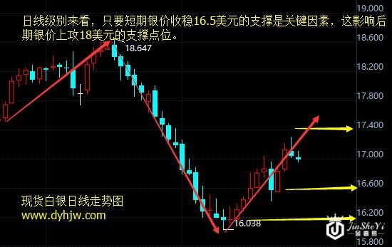 利好因素扎堆却不及美元回升 白银价格走势神经紧绷