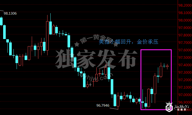 涨势喜人的黄金价格又遭打压 这次黑手是谁？